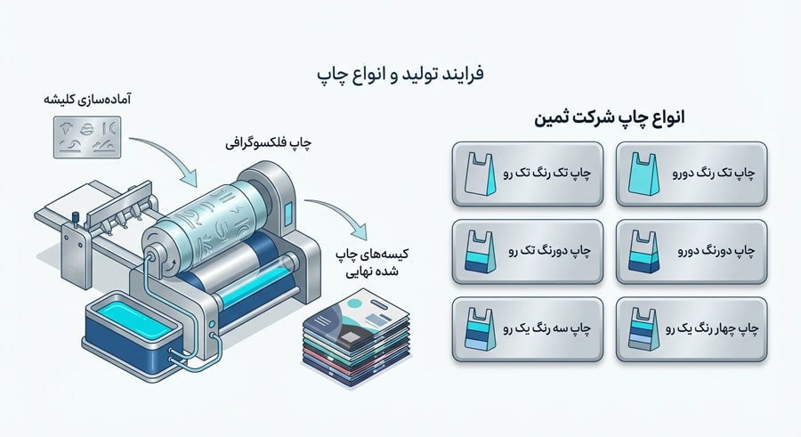 چاپگرهای مورد استفاده برای سفارشات چاپ سفارشی